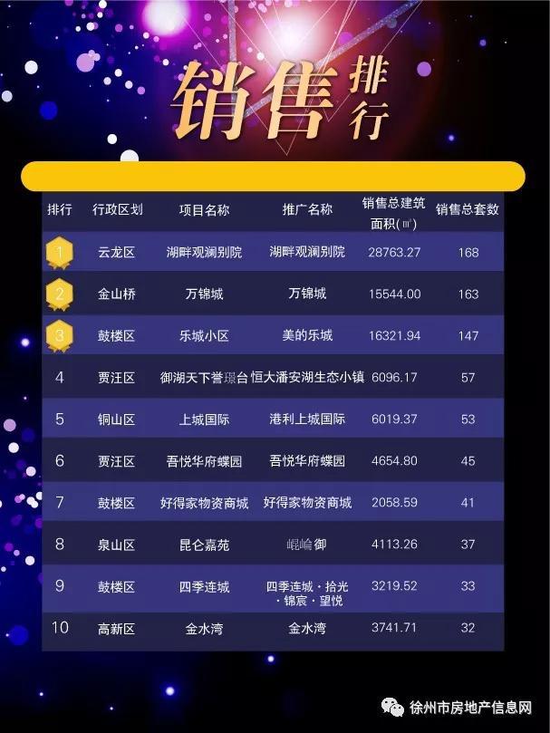 徐州房价最新动态及市场走势分析与观点阐述