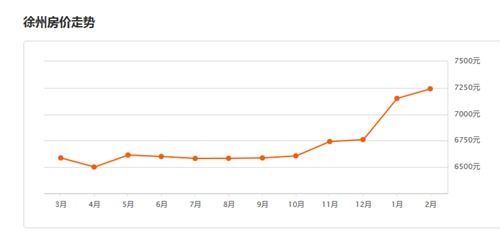 徐州房价最新动态及市场走势分析与观点阐述