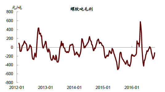 煤炭价格行情最新走势图,市场分析、展望与价格走势解读