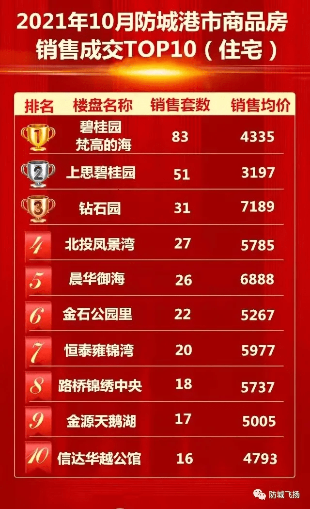 梵高海楼盘最新动态,家的温馨故事揭秘