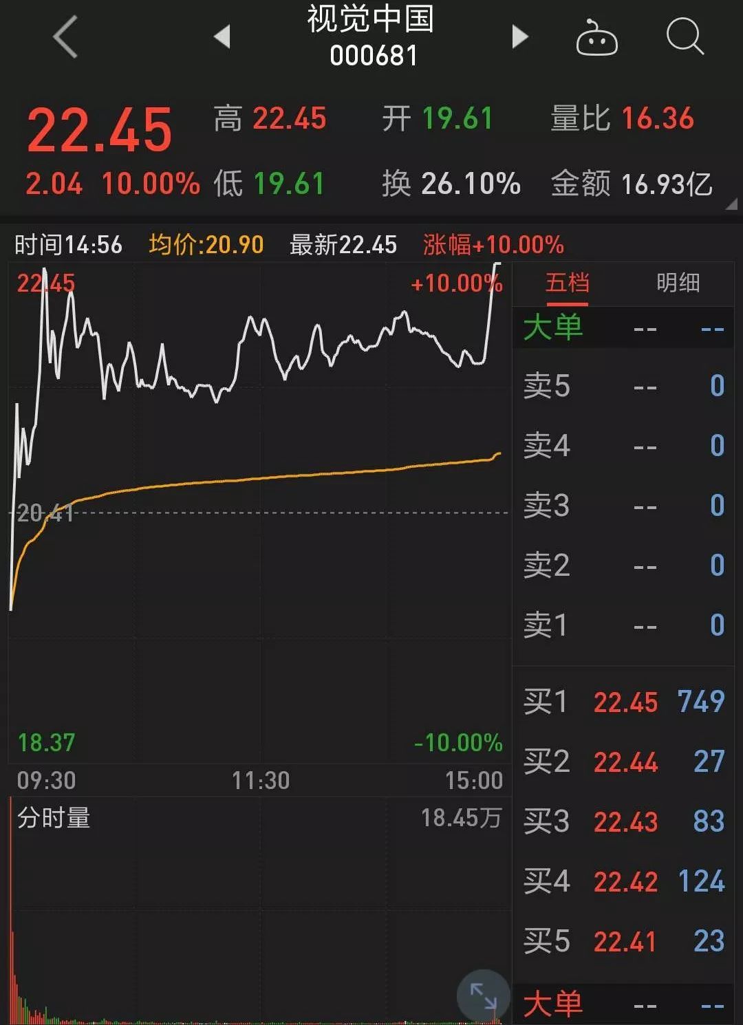 逆风翻盘之路,连续跌停股票的学习与变化力量探索