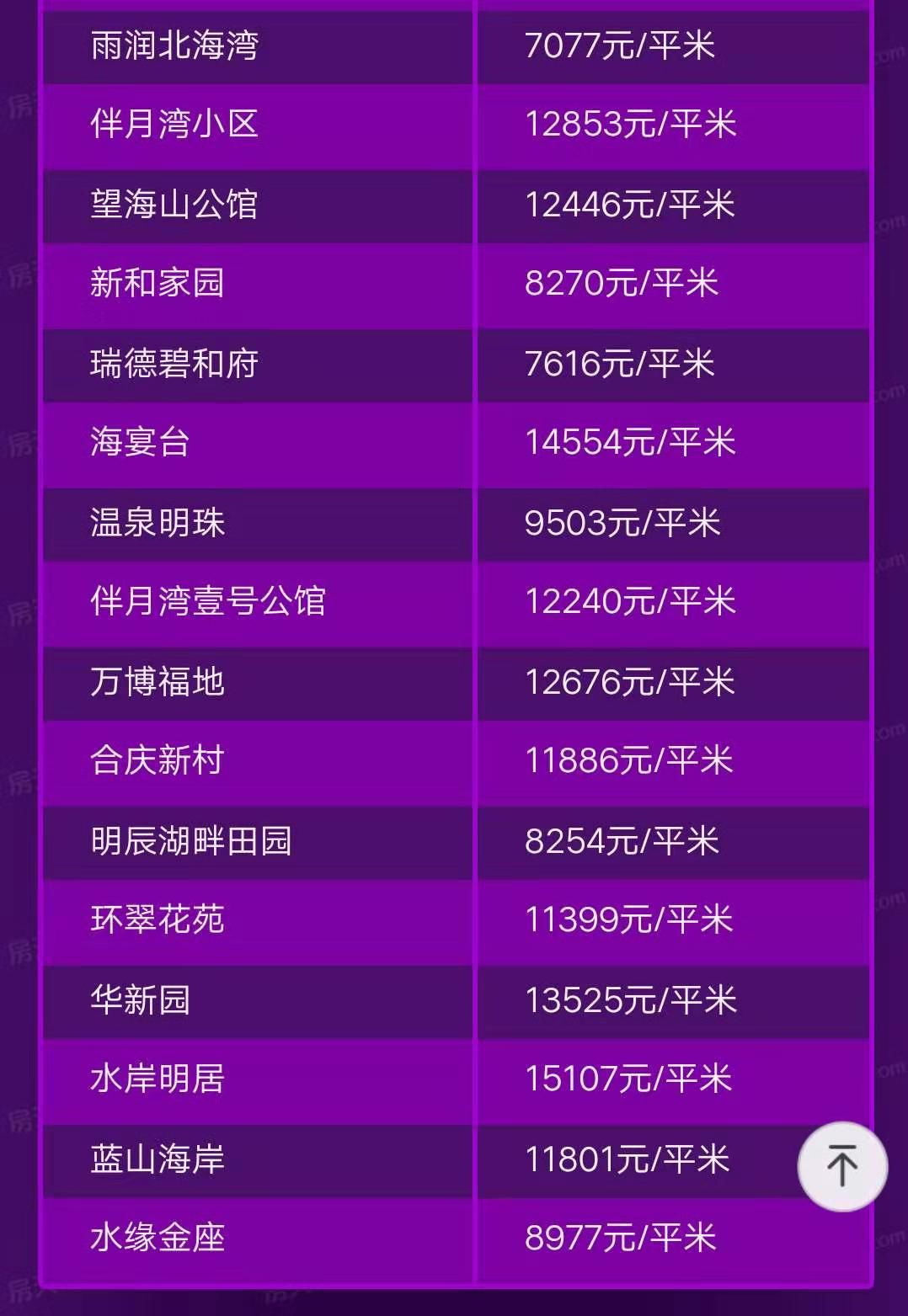 威海最新房价行情深度解析