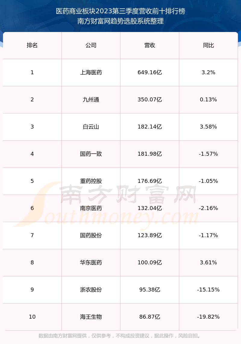 国药股份最新动态揭秘,小巷中的隐藏瑰宝