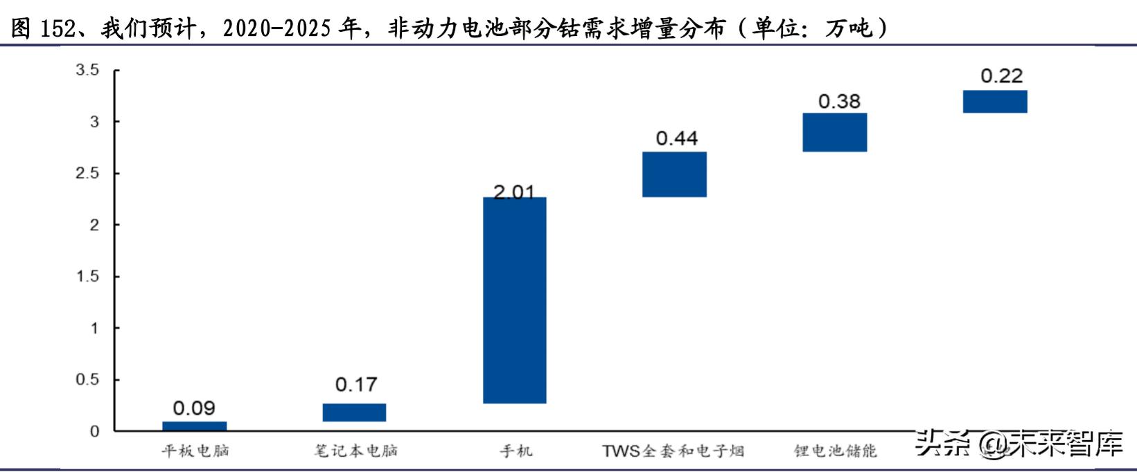 锂价动态深度解析,掌握市场走势与未来投资风向