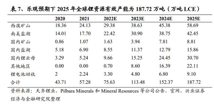 锂价动态深度解析,掌握市场走势与未来投资风向