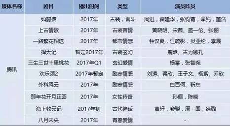温馨日常与奇妙之旅,2017年度资源汇总链接回顾