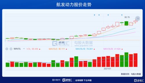 航空动力股票行情深度解析🚀