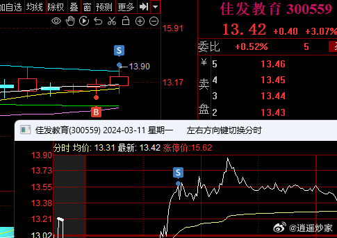 佳发教育股票行情,科技驱动教育革新,股票走势展望未来教育新篇章