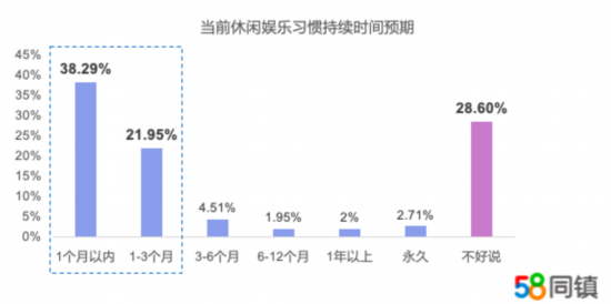 疫情最新动态下的宅家日常,小乐趣与温情陪伴