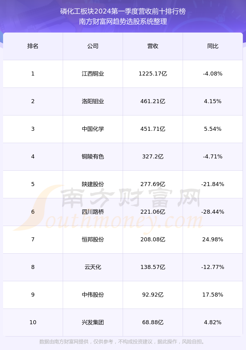 云天化股票行情分析与温馨日常体验