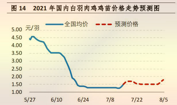第739页