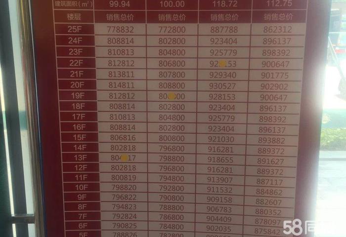 甘肃金昌最新房价更新信息速递