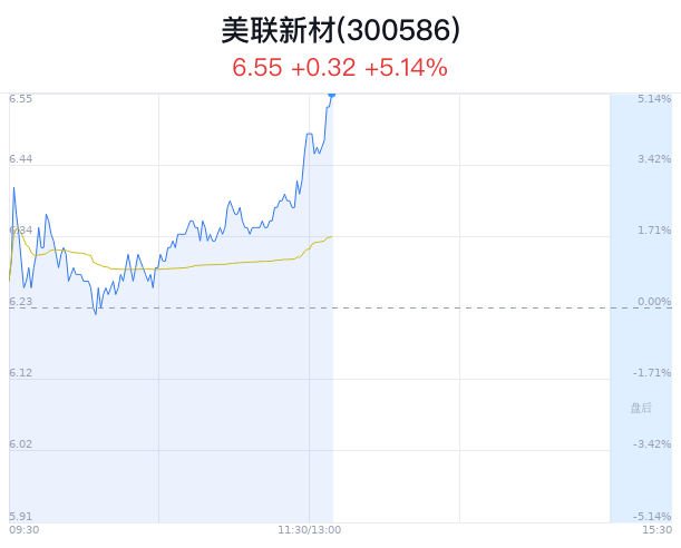 美联新材股票行情深度分析,最新动态与市场走势探讨
