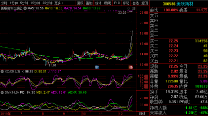 美联新材股票行情深度分析,最新动态与市场走势探讨