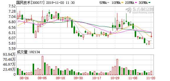 300077国民技术股票行情深度解析