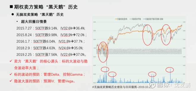 期权历史行情深度分析与个人观点分享