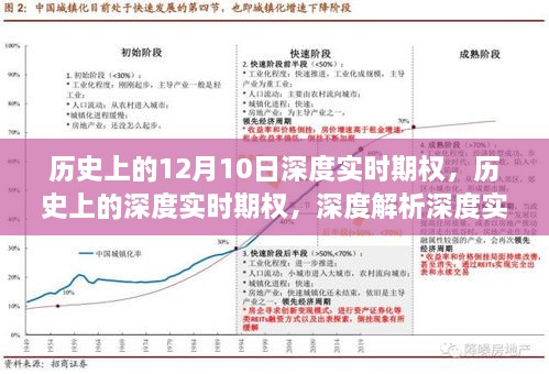 期权历史行情深度分析与个人观点分享