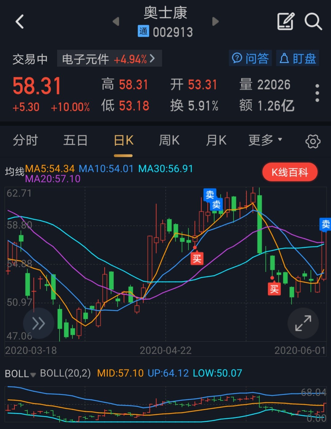 奥士康股票上市之旅,自然美景与心灵探索的双重盛宴启动时间揭秘