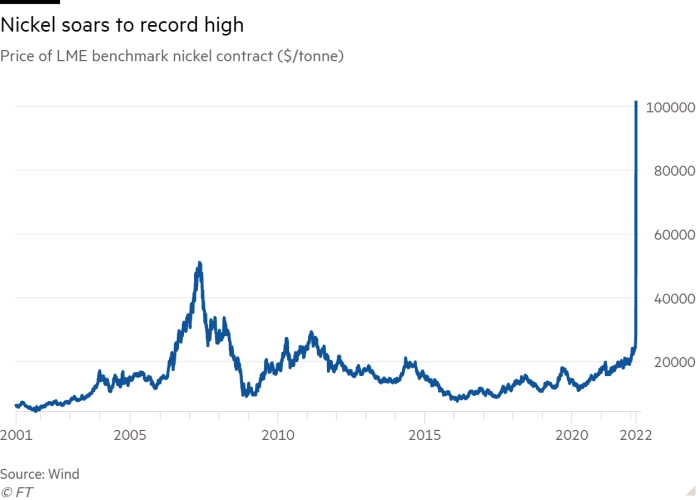 伦敦期货镍实时行情,与金融市场的脉动,与自然美景的意外邂逅