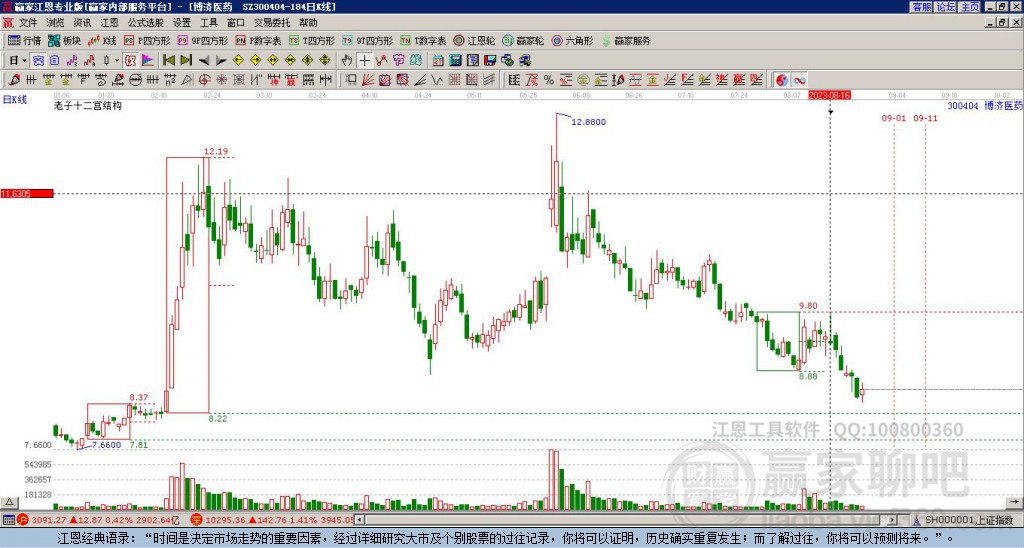 博济医药股票股吧,医药巨头崛起之路回顾