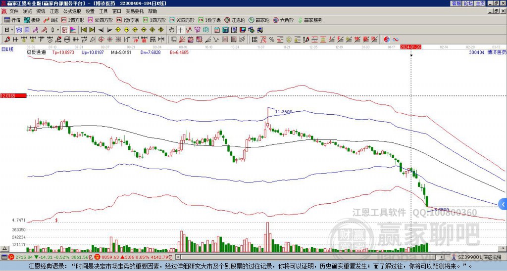 博济医药股票股吧,医药巨头崛起之路回顾