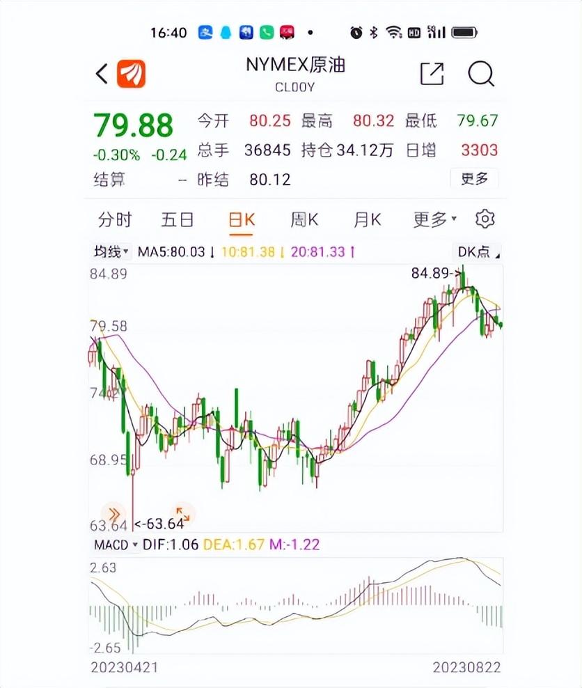 苏州最新油价详解,查询指南与理解步骤