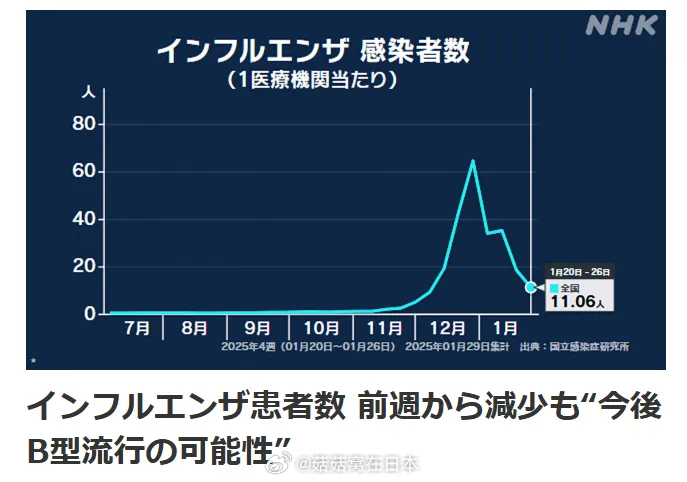 日本疫情最新动态更新🌸