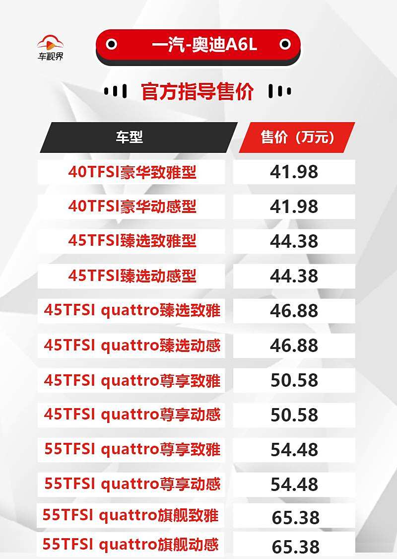 最新奥迪A6L报价指南,如何轻松获取并对比报价,做出明智购车决策