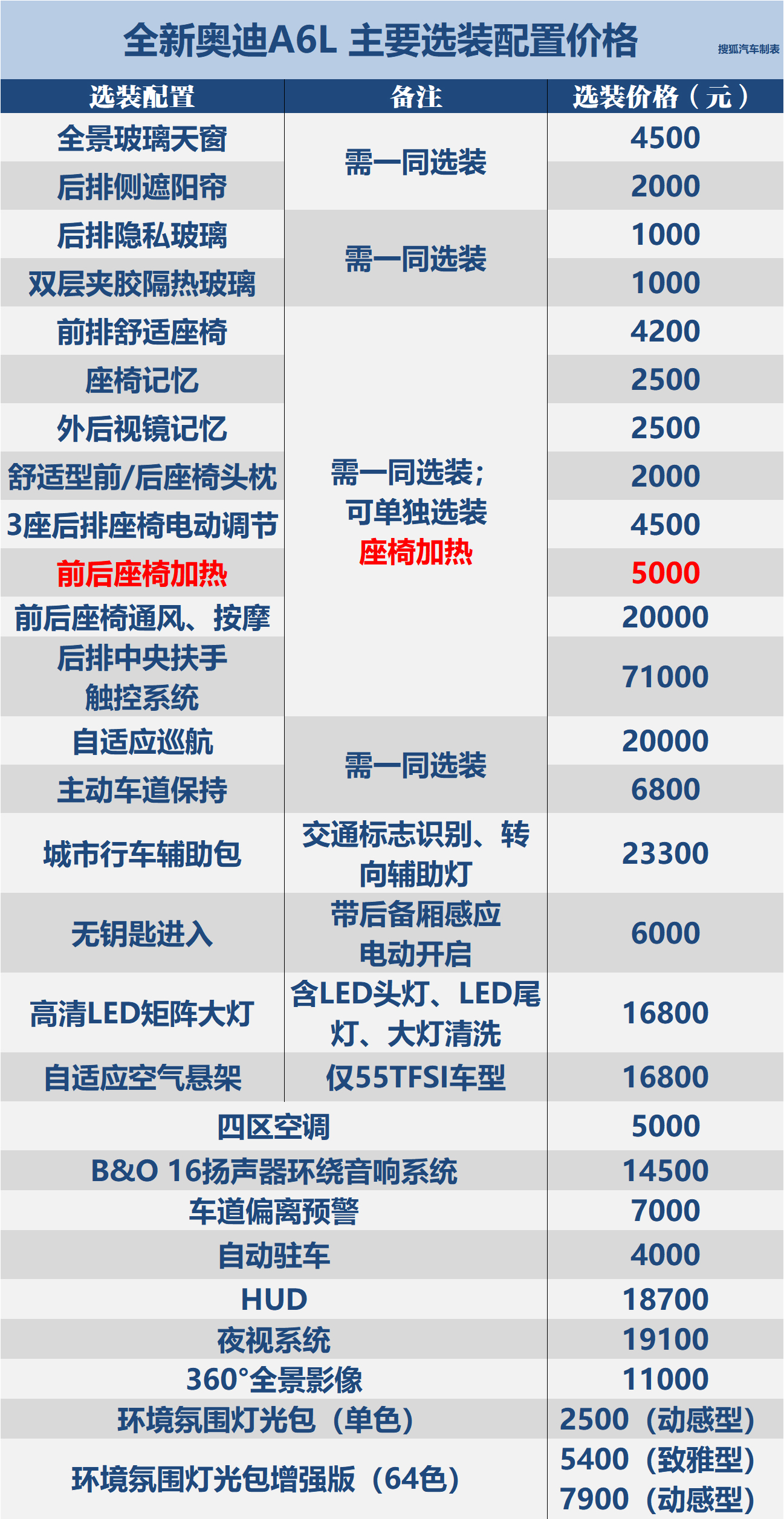 最新奥迪A6L报价指南,如何轻松获取并对比报价,做出明智购车决策