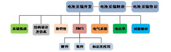 电池革新之旅,最新技术、历程、影响与重要地位