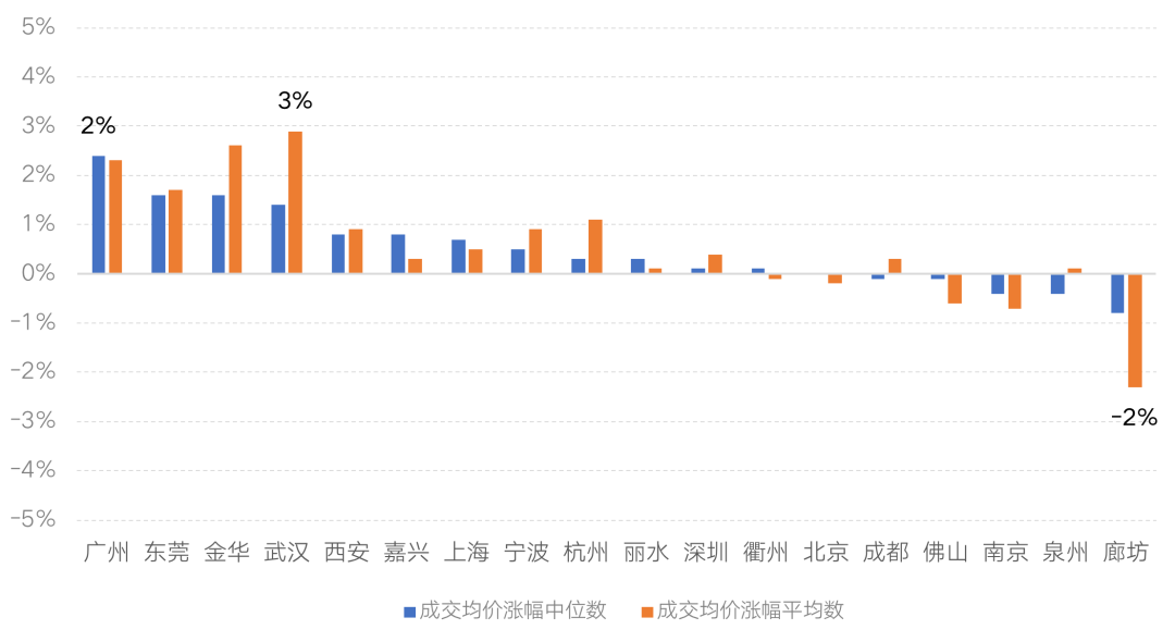 贵阳房价最新动态,趋势、热点与影响因素深度解析