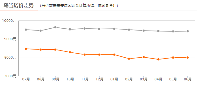 贵阳房价最新动态,趋势、热点与影响因素深度解析