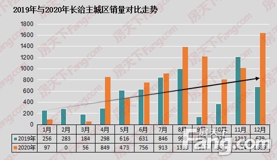长治最新房价动态及未来趋势,探寻市场前景与走向