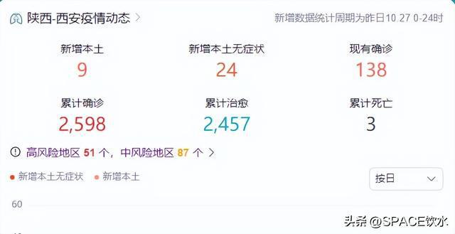 西安疫情最新数据与科技守护古都重塑抗疫新篇章