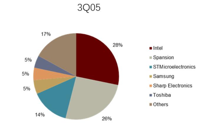 最新Flash版本,机遇与挑战并存的时代