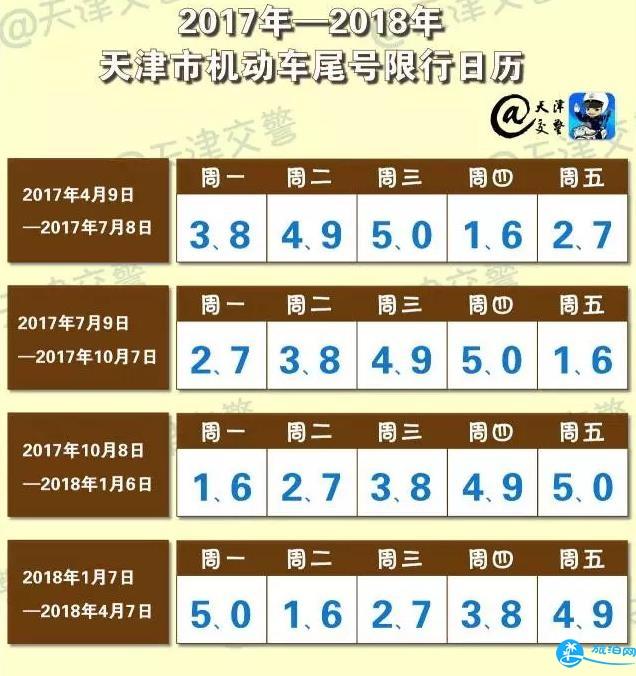 天津限号最新消息详解,限号实施步骤与指南