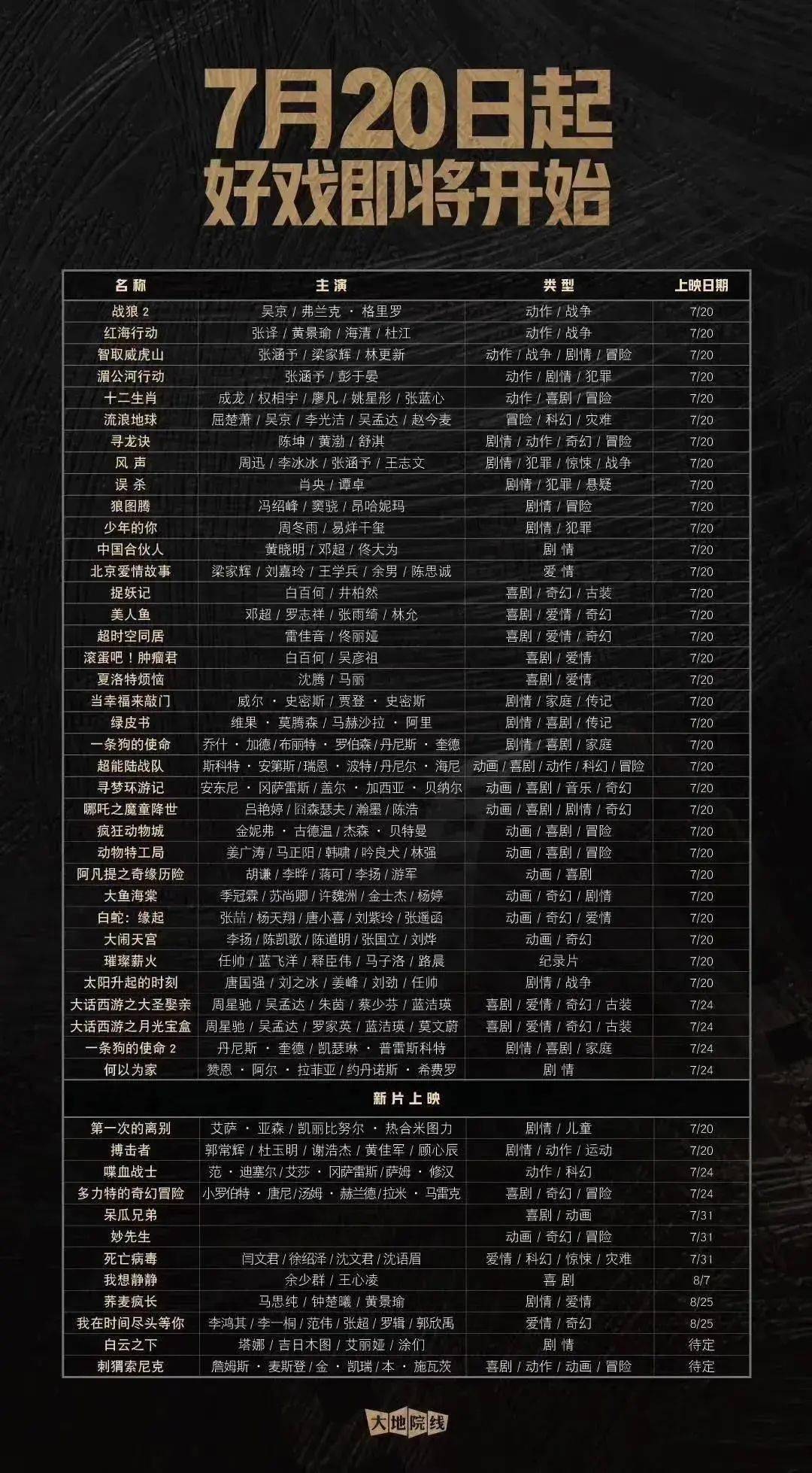 最新电影上映时间表，励志大片人生篇章