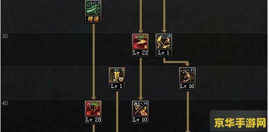 鬼泣最新加点步骤详解与指南