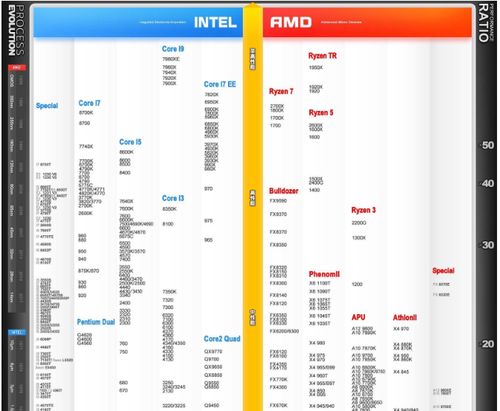 最新电脑CPU性能、技术与未来趋势概览