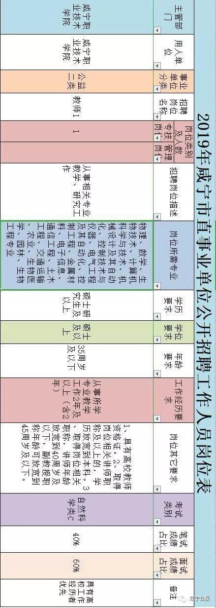 咸宁热门职位招聘,优质企业诚邀你的加入!