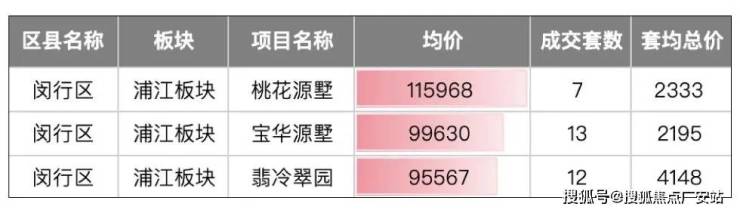 苏州房价最新动态,科技重塑居住梦想,开启未来生活新篇章
