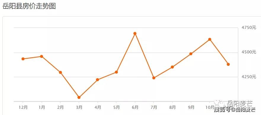 岳阳最新房价概览,全面解析当前房地产趋势与价格走势