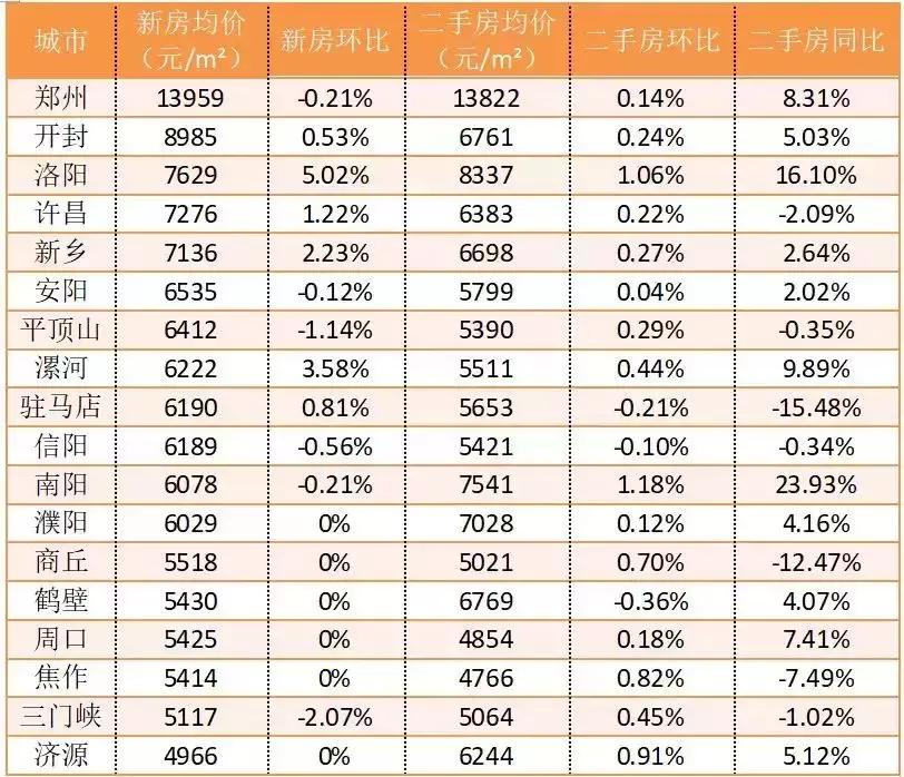 许昌最新房价及趋势分析