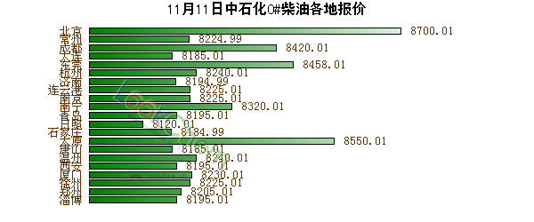 中国石化最新油价详解及论述