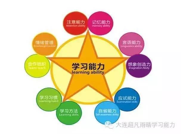 学习、变化、自信与成就的力量,探索最新成就之路