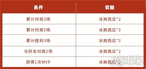 最新CDKEY兑换码及科技前沿产品介绍