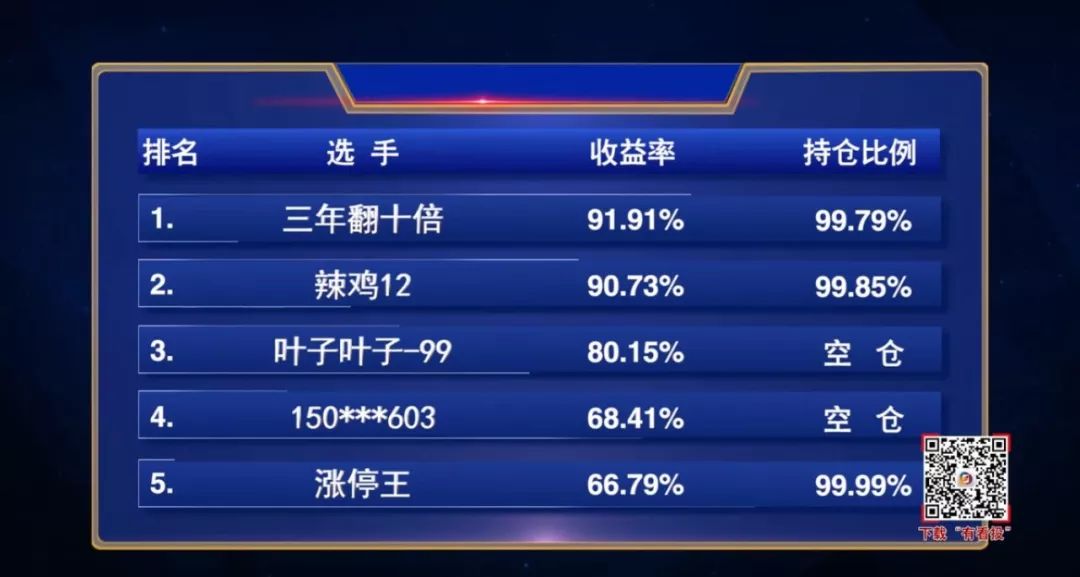 最新CDKEY兑换码及科技前沿产品介绍