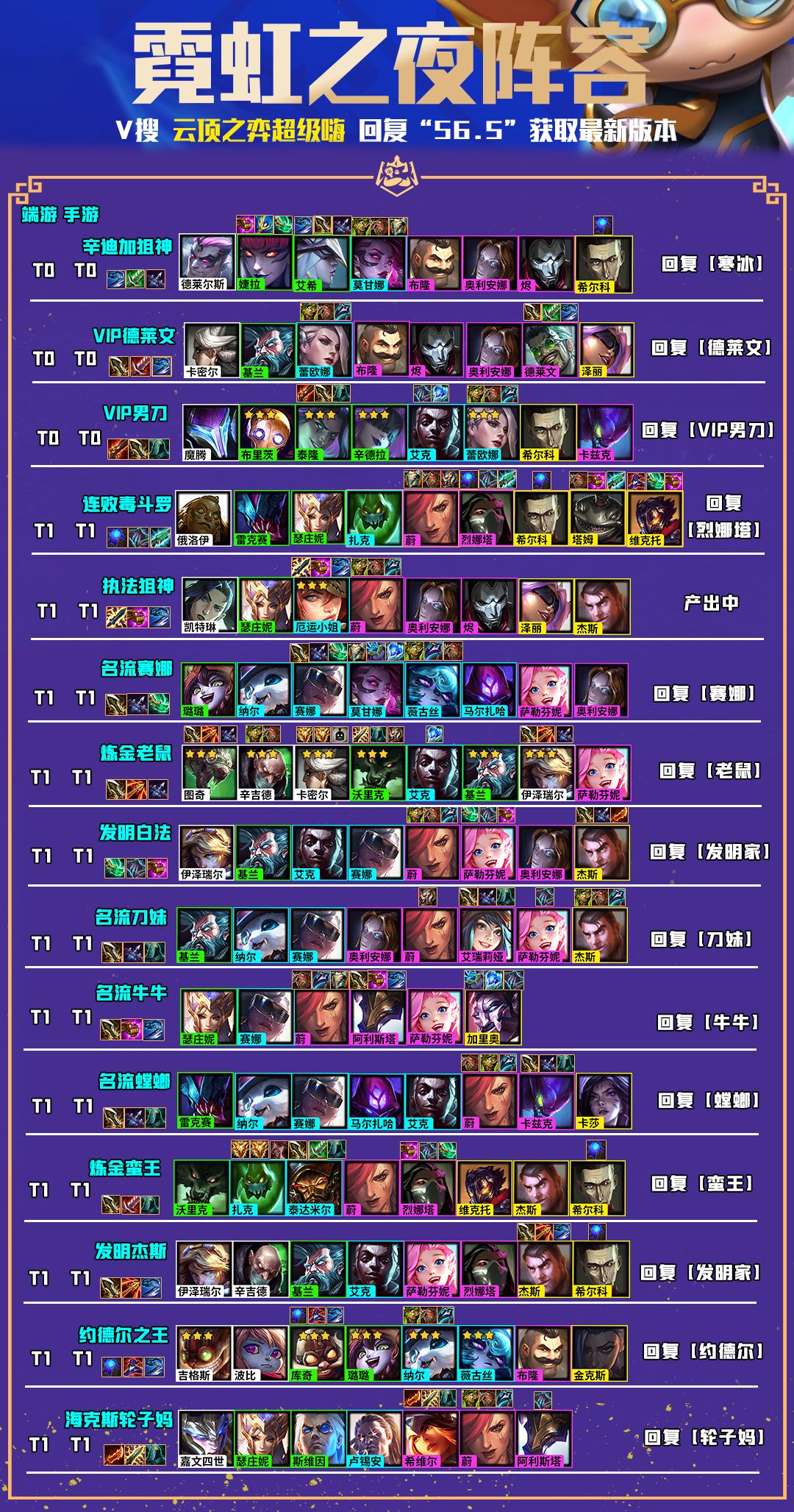 S7云顶之弈最新阵容攻略大全,详细步骤指南与策略推荐