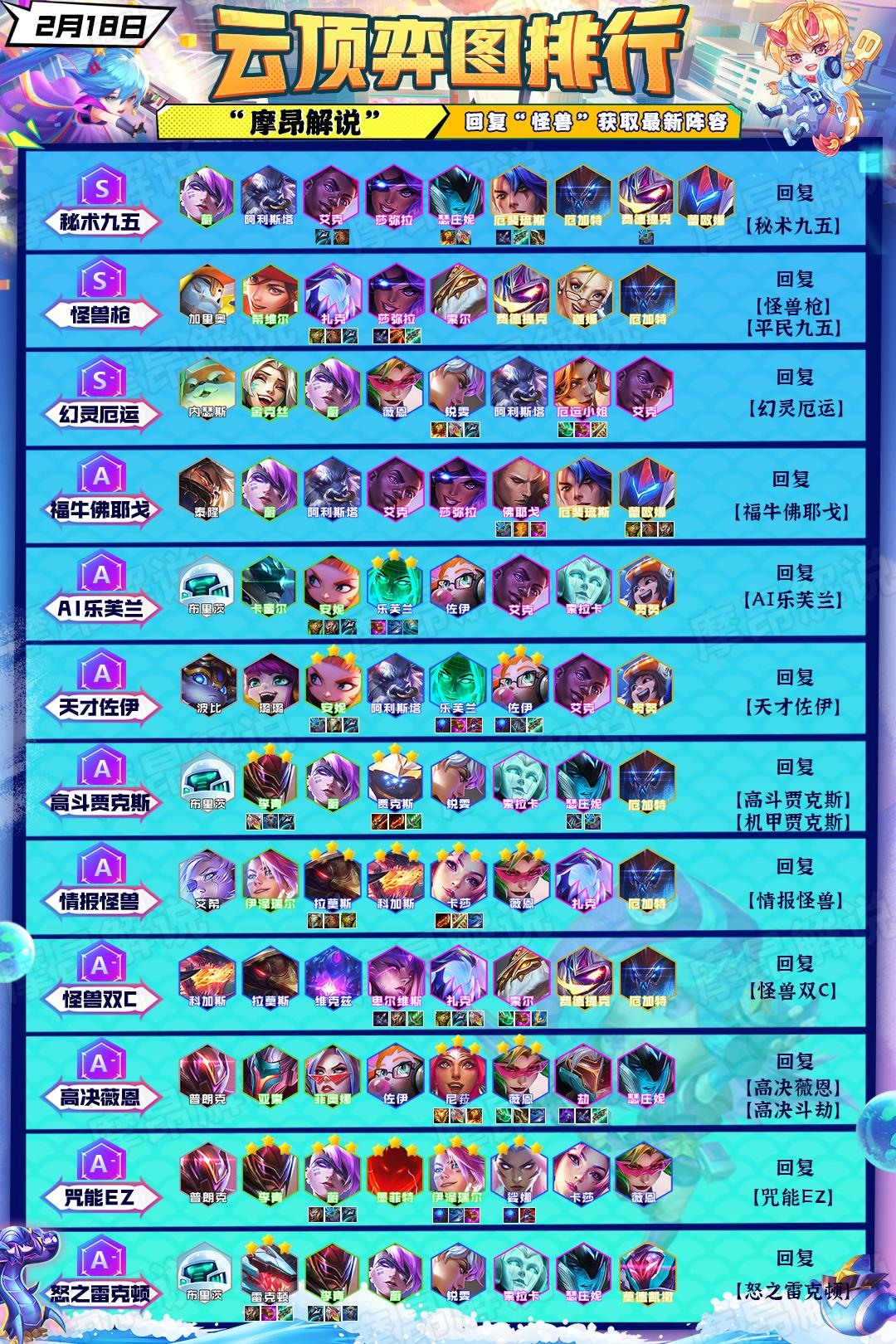 S7云顶之弈最新阵容攻略大全,详细步骤指南与策略推荐