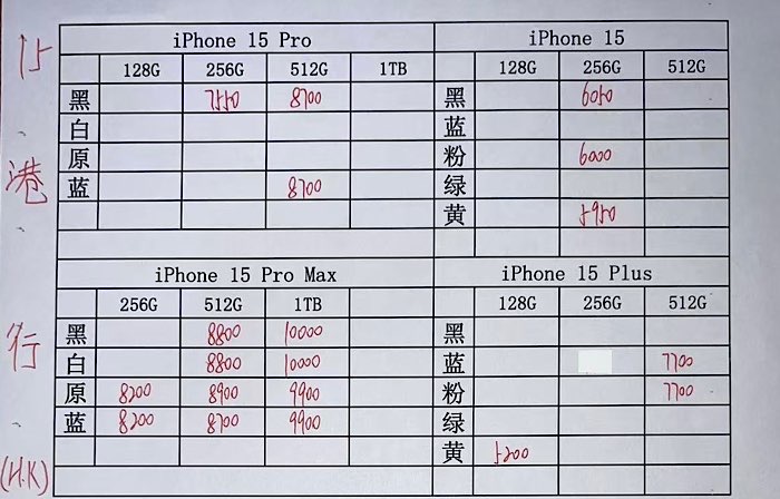 苹果7最新报价解析,市场走势与价格动态全面梳理